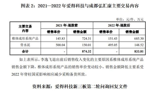 讀懂愛得科技IPO問詢 千家經(jīng)銷商僅兩成穩(wěn)定，技術(shù)咨詢下的渠道隱憂與管理挑戰(zhàn)
